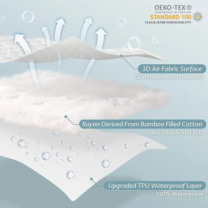 Queen Size Waterproof Quilted Mattress Protector (18'' Deep Pocket) best